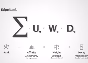 Edge Rank Algoritmasi