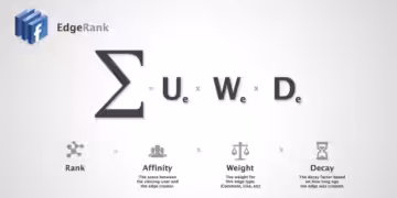 Edge Rank Algoritmasi