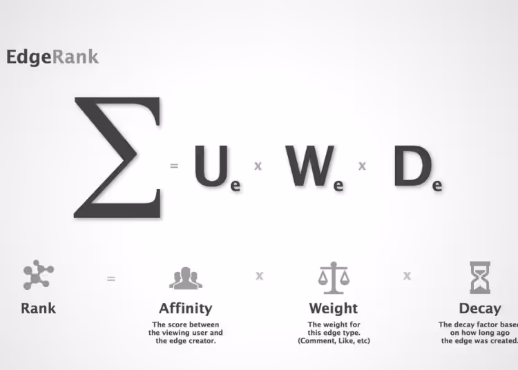 Edge Rank Algoritmasi