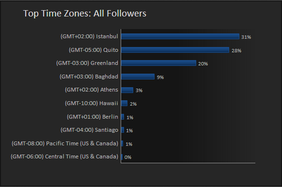 Klout-All-Followers