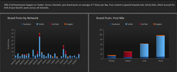 All-Social-Analysis