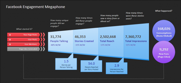 Facebook-Engagement-Analysis