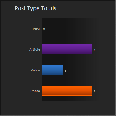 Post-Type-Totals