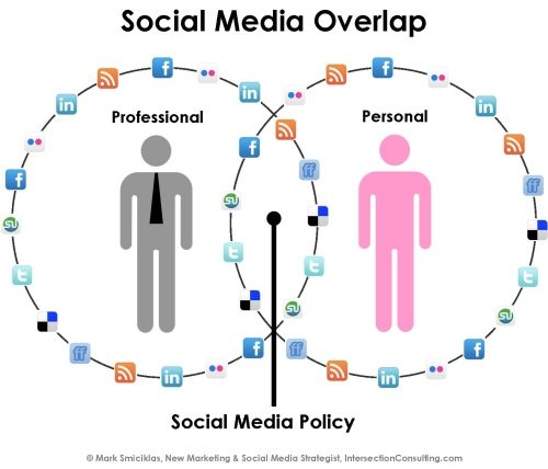 Social-Media-Policy