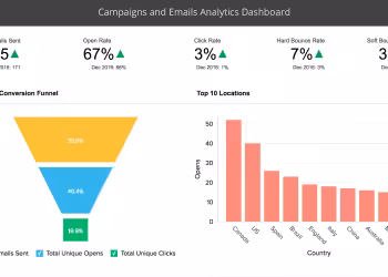 Analytics Email Acilma