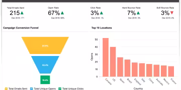 Analytics Email Acilma