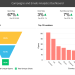 Analytics Email Acilma