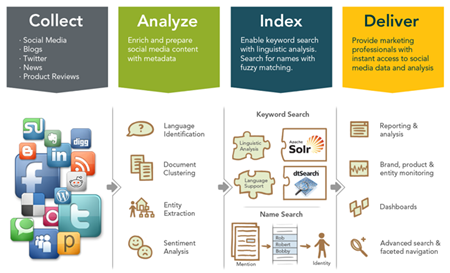 Social-Media-Monitoring-App