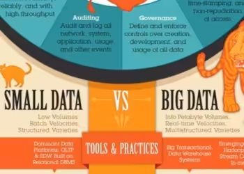 Small Data Vs Big Data