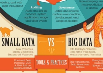 Small Data Vs Big Data