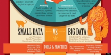 Small Data Vs Big Data
