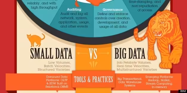 Small Data Vs Big Data