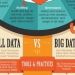 Small Data Vs Big Data