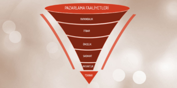 Pazarlama Hunisi