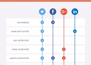 Sosyal Medya Icerk Takvimi
