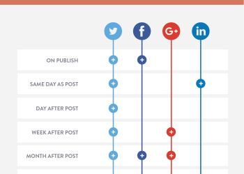 Sosyal Medya Icerk Takvimi