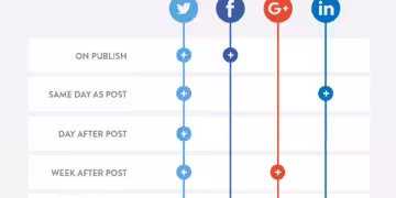 Sosyal Medya Icerk Takvimi