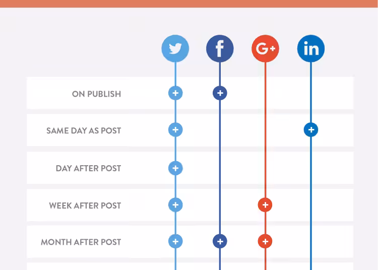 Sosyal Medya Icerk Takvimi