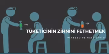 Tüketicinin Zihnini Fethetmek Için Plasebo Ve Hale Etkisi