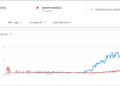 Growth Marketing