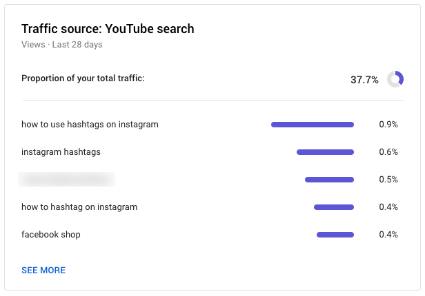 Youtube Analytics Trafik Kaynakları