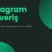 Instagram Alisveris Rehberi