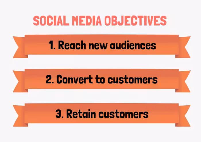 Sosyal Medya Pazarlama Hedeflerinizi Belirleyin