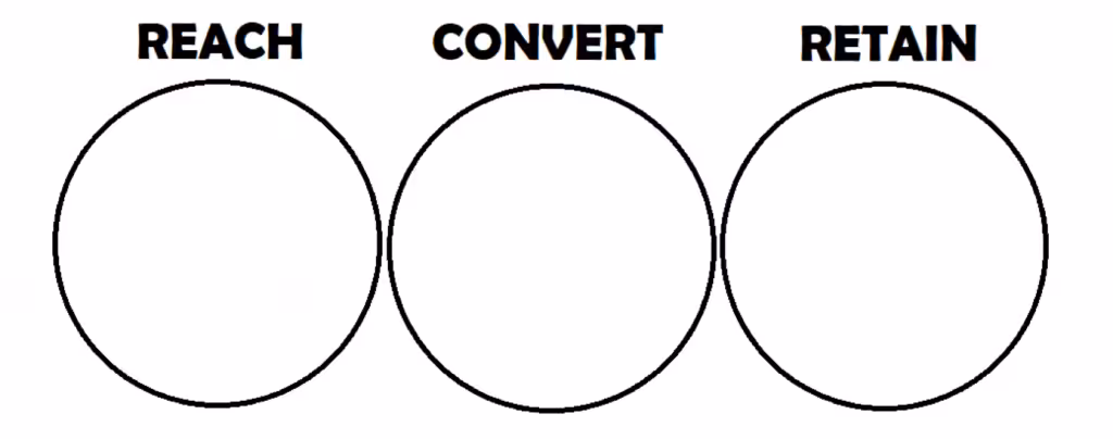 Sosyal Ağlarınızı Seçin