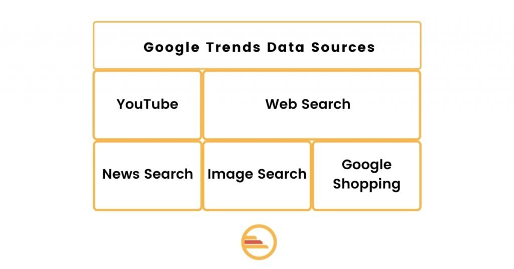 Google Trends Hangi Verilerden Yararlanıyor?