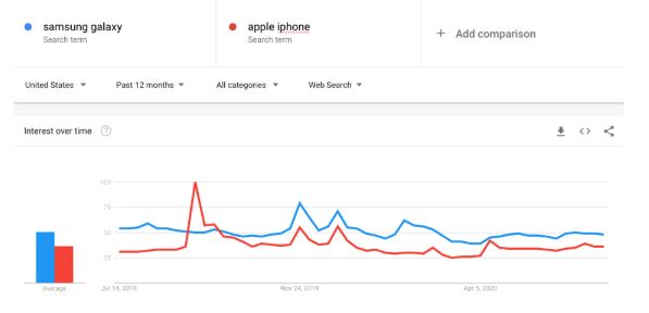 Rakip Analizinde Google Trends Nasıl Kullanılır?