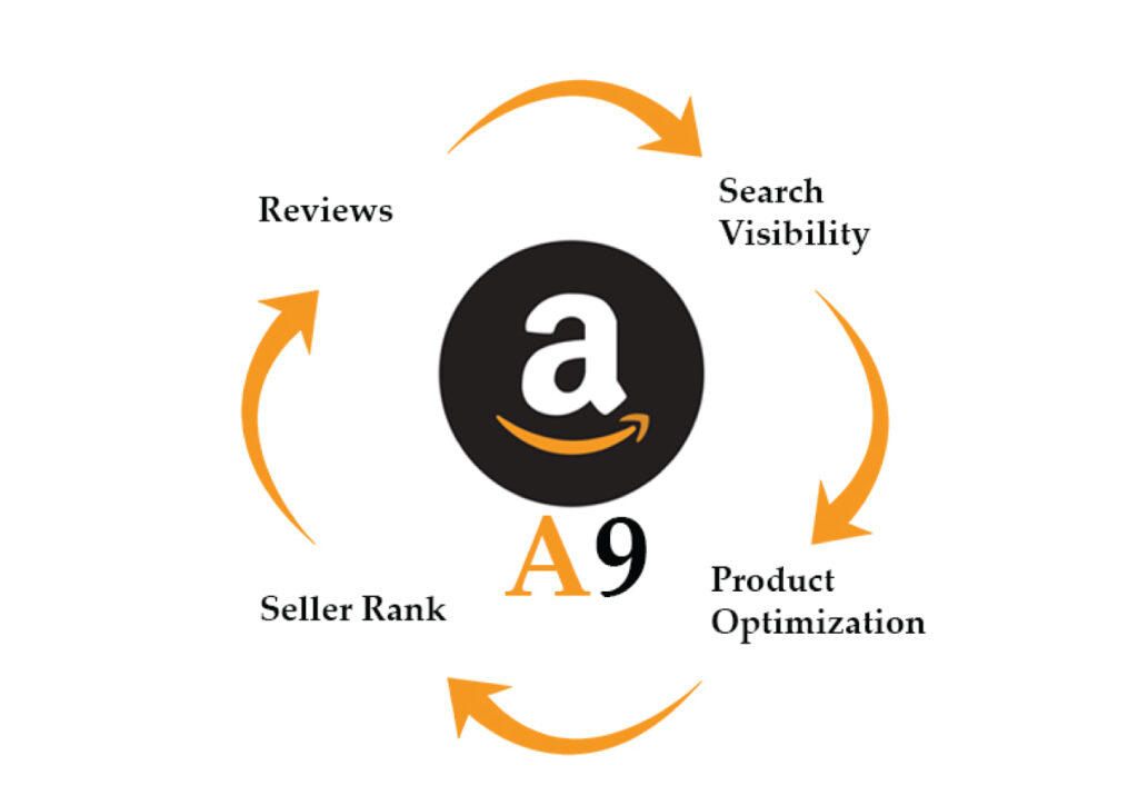 Amazon A9 Algoritmasi
