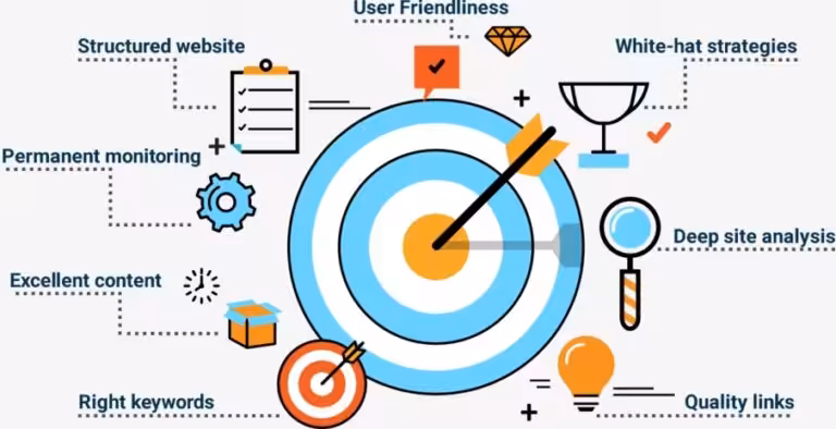 Site Ici Seo Nasil Iyilestirilir 768X394 1